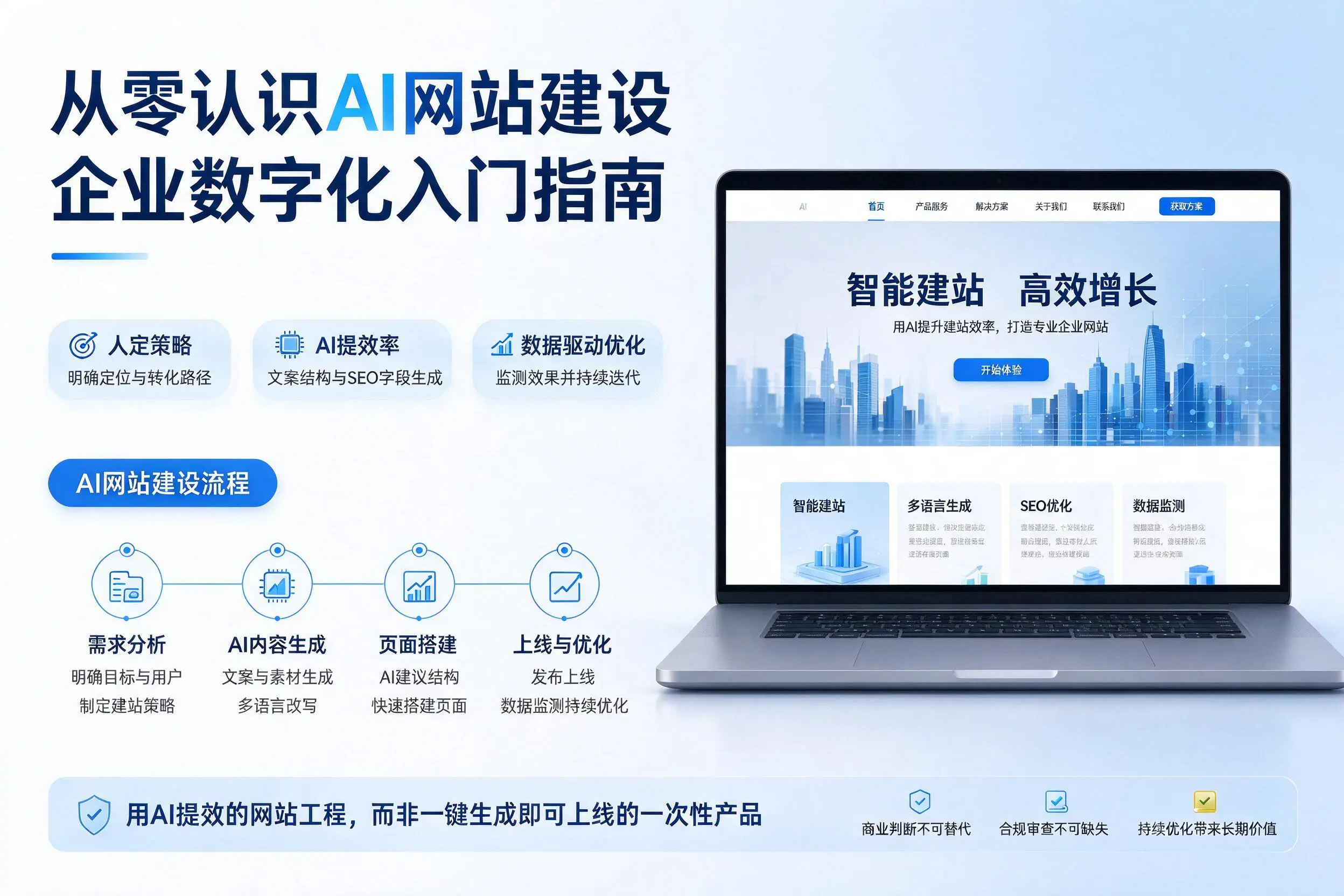从零认识AI网站建设，泰安企业数字化入门指南