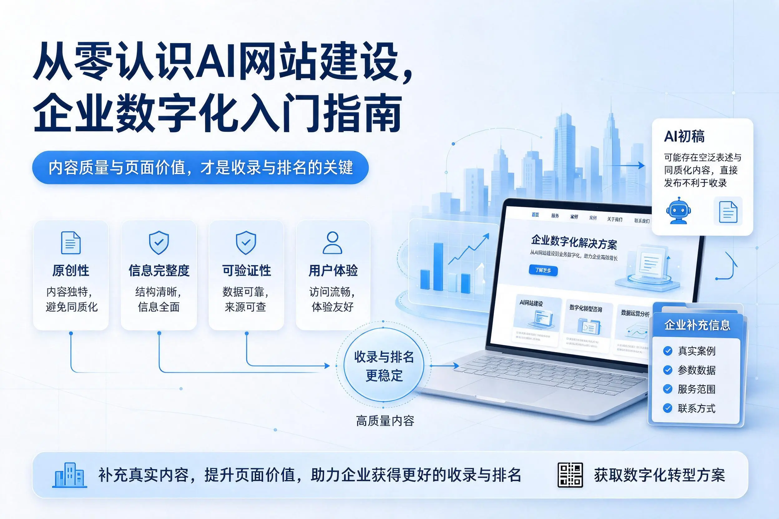 从零认识AI网站建设，泰安企业数字化入门指南