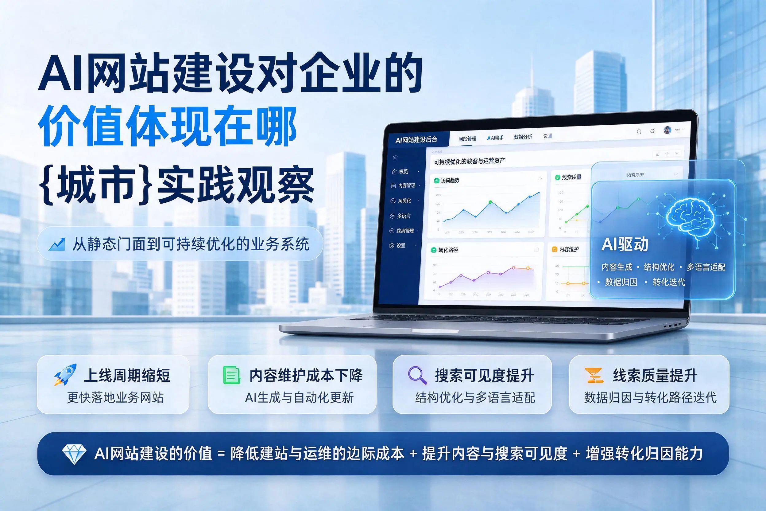 AI网站建设对企业的价值体现在哪，泰安实践观察