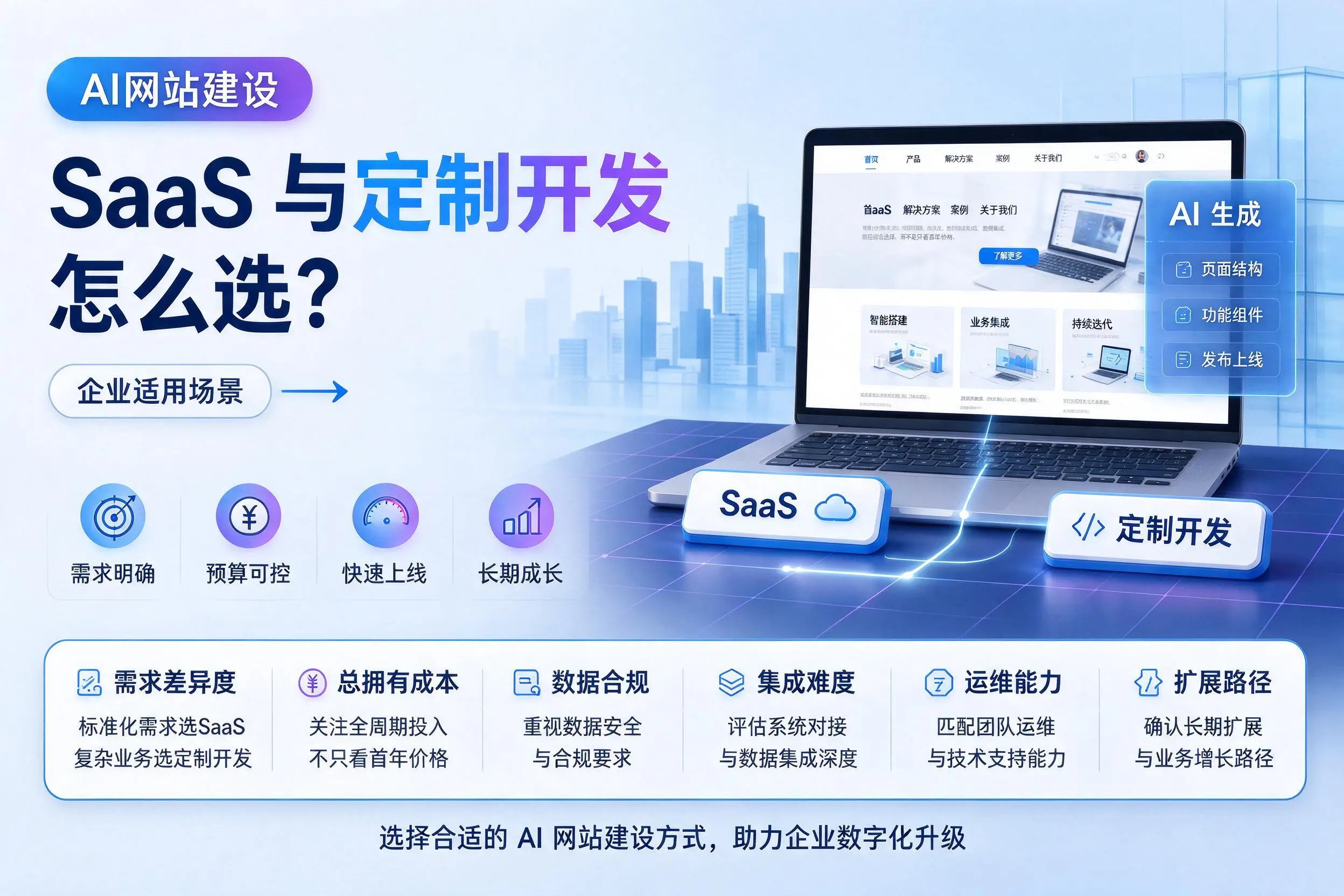 AI网站建设SaaS与定制开发怎么选?泰安企业适用场景