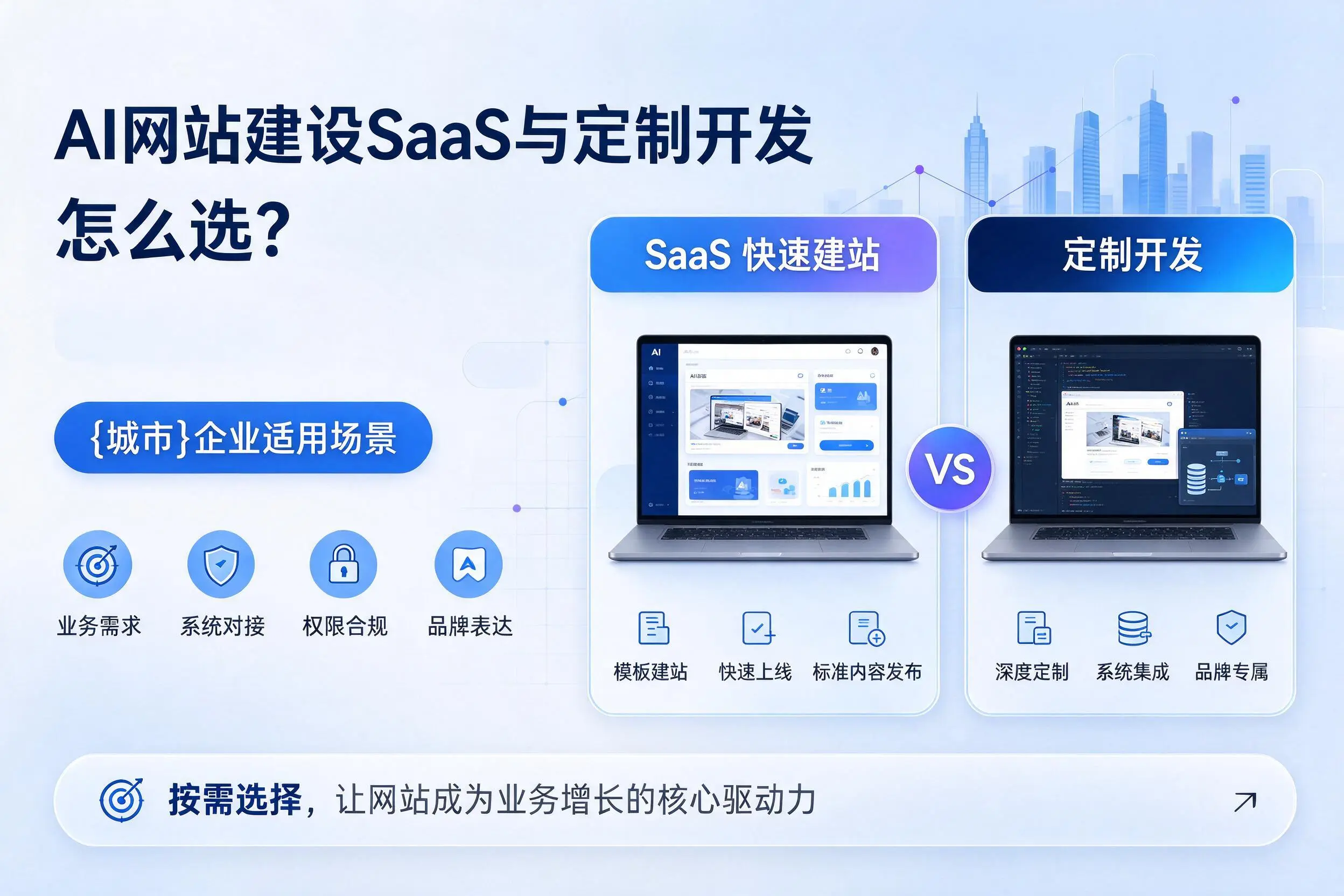 AI网站建设SaaS与定制开发怎么选?泰安企业适用场景