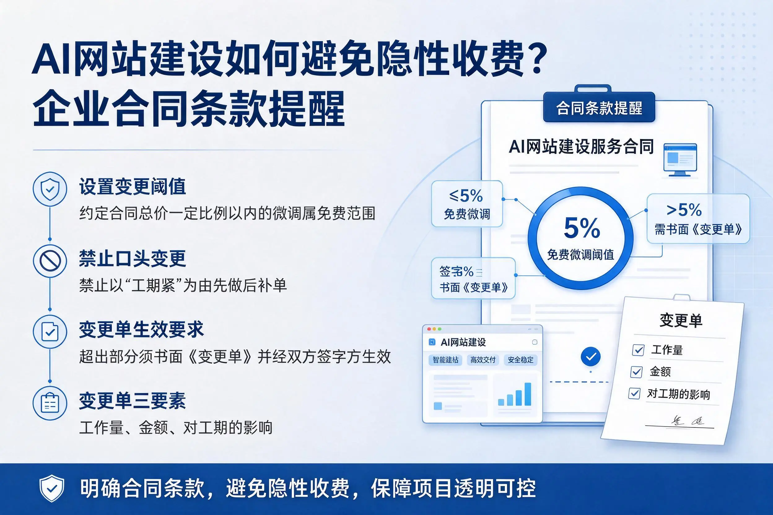 AI网站建设如何避免隐性收费?泰安企业合同条款提醒