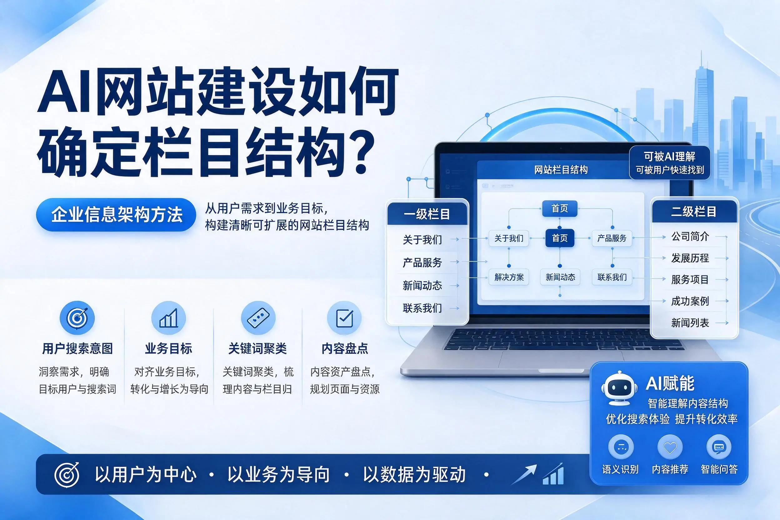 AI网站建设如何确定栏目结构?泰安企业信息架构方法