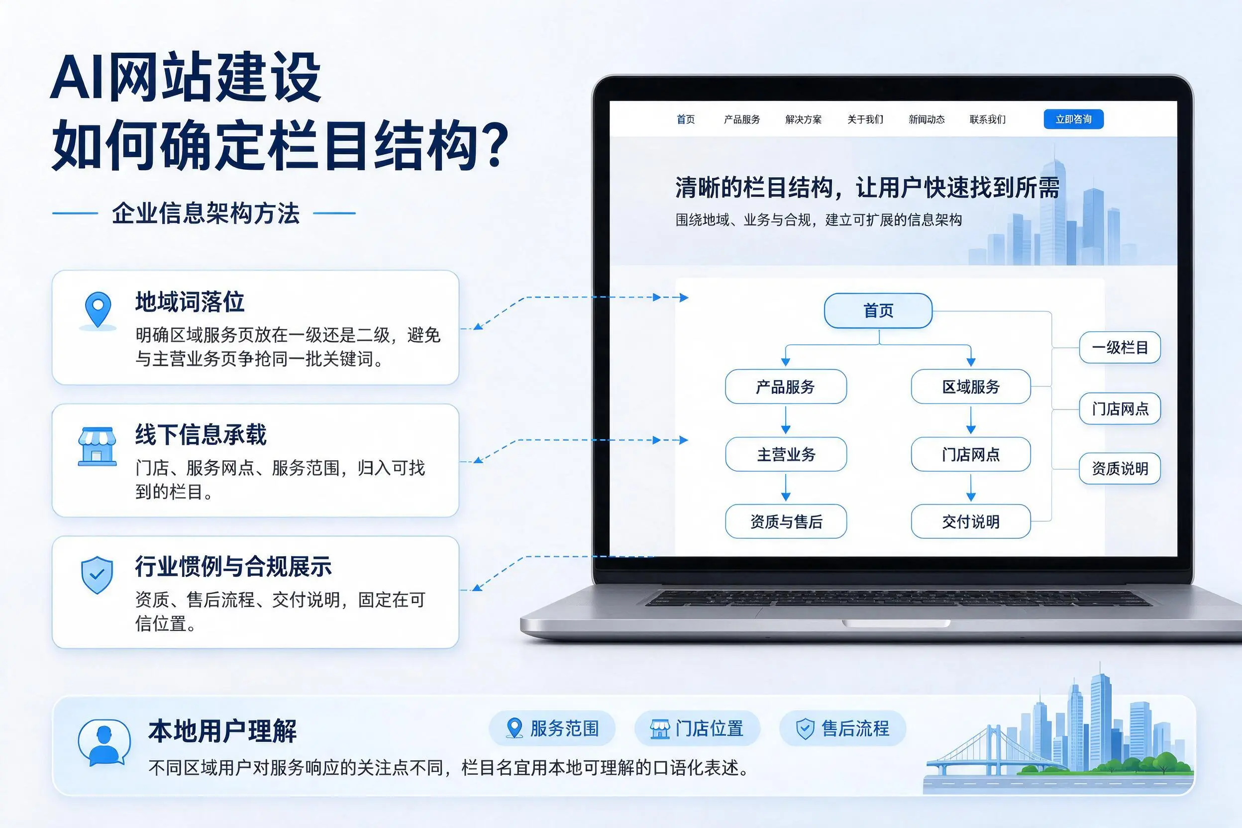 AI网站建设如何确定栏目结构?泰安企业信息架构方法
