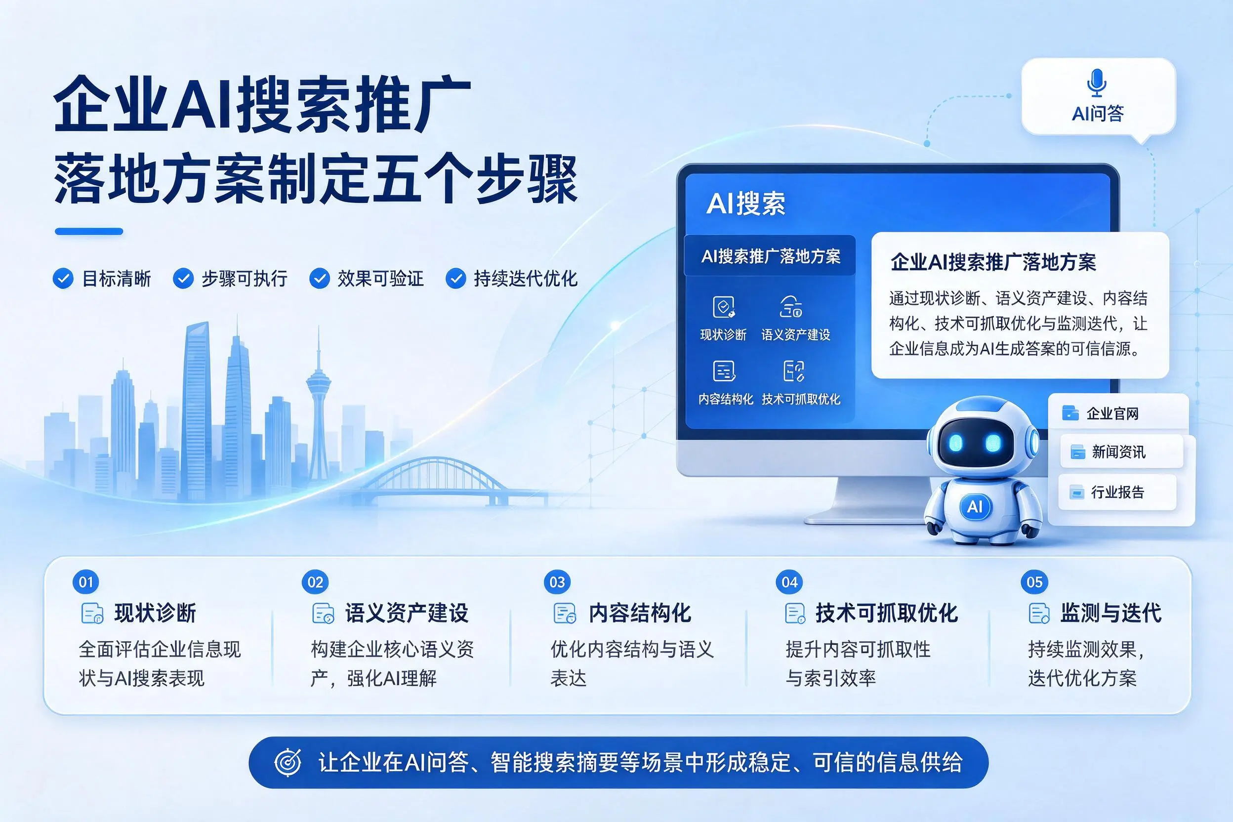 泰安企业AI搜索推广落地方案制定五个步骤