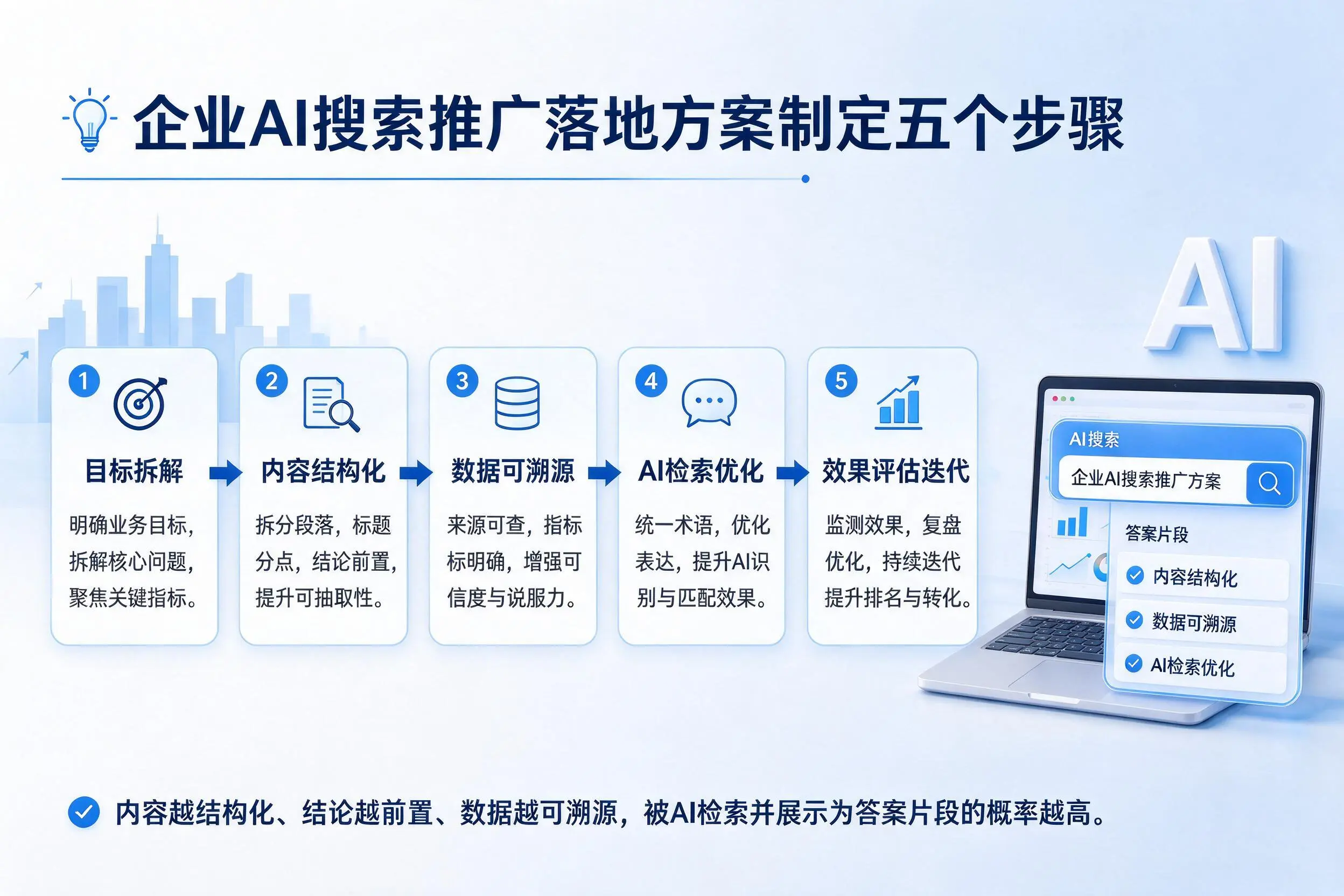 泰安企业AI搜索推广落地方案制定五个步骤