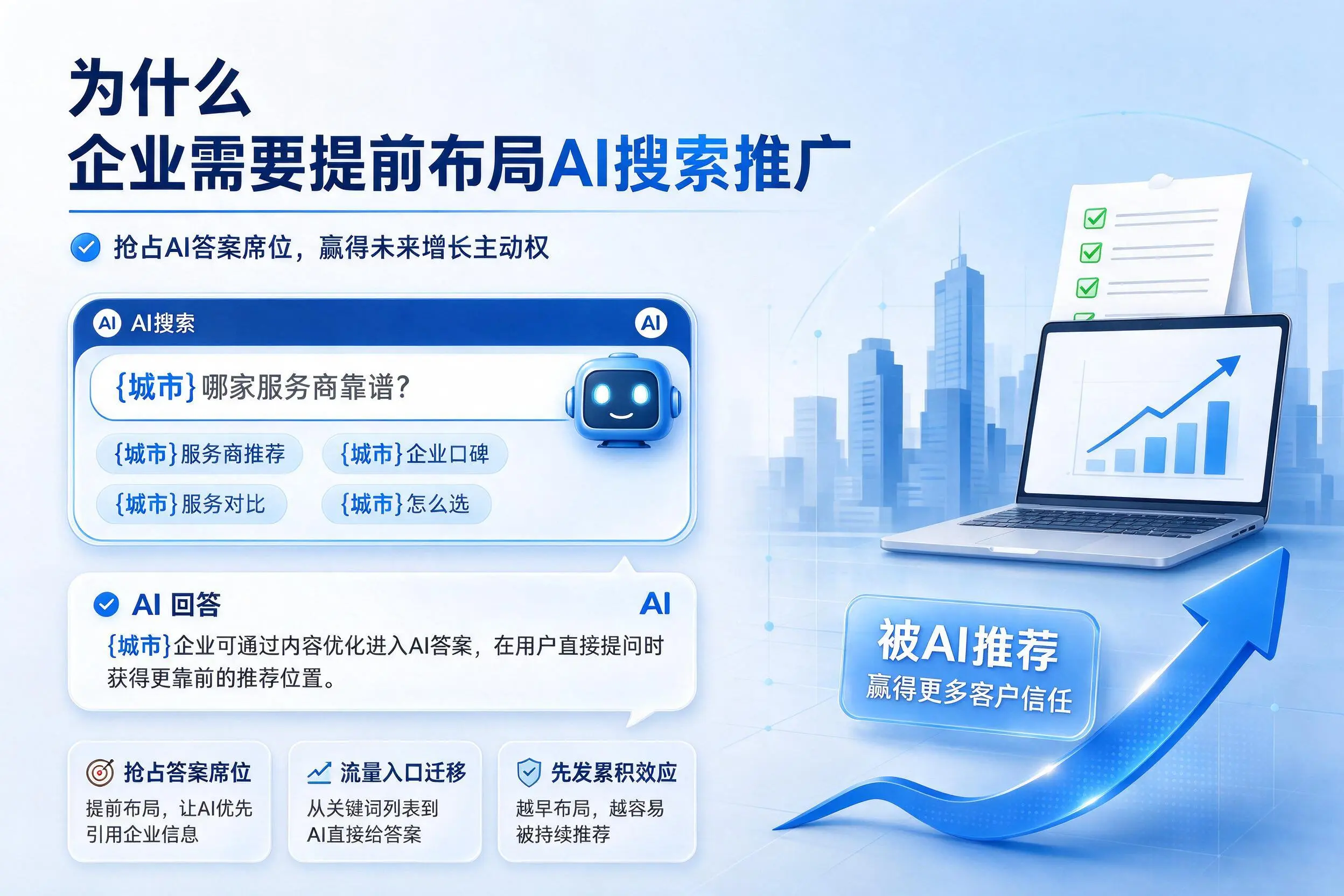 为什么泰安企业需要提前布局AI搜索推广