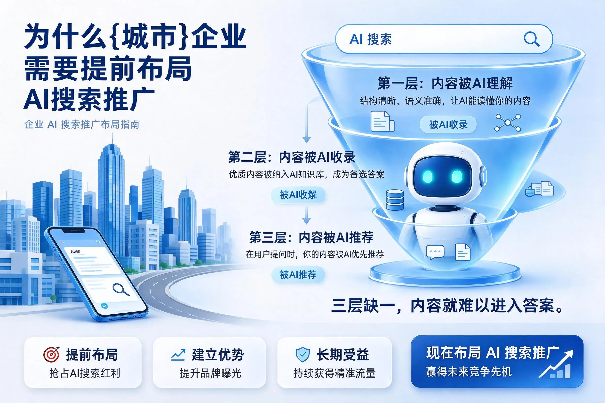 为什么泰安企业需要提前布局AI搜索推广