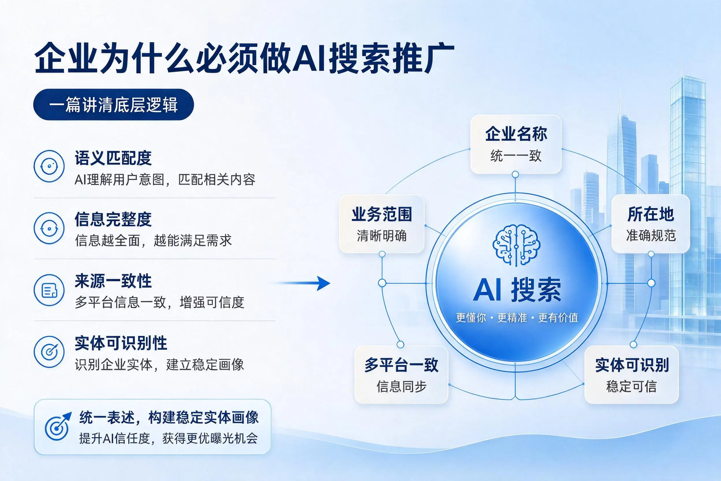 泰安企业为什么必须做AI搜索推广，一篇讲清底层逻辑