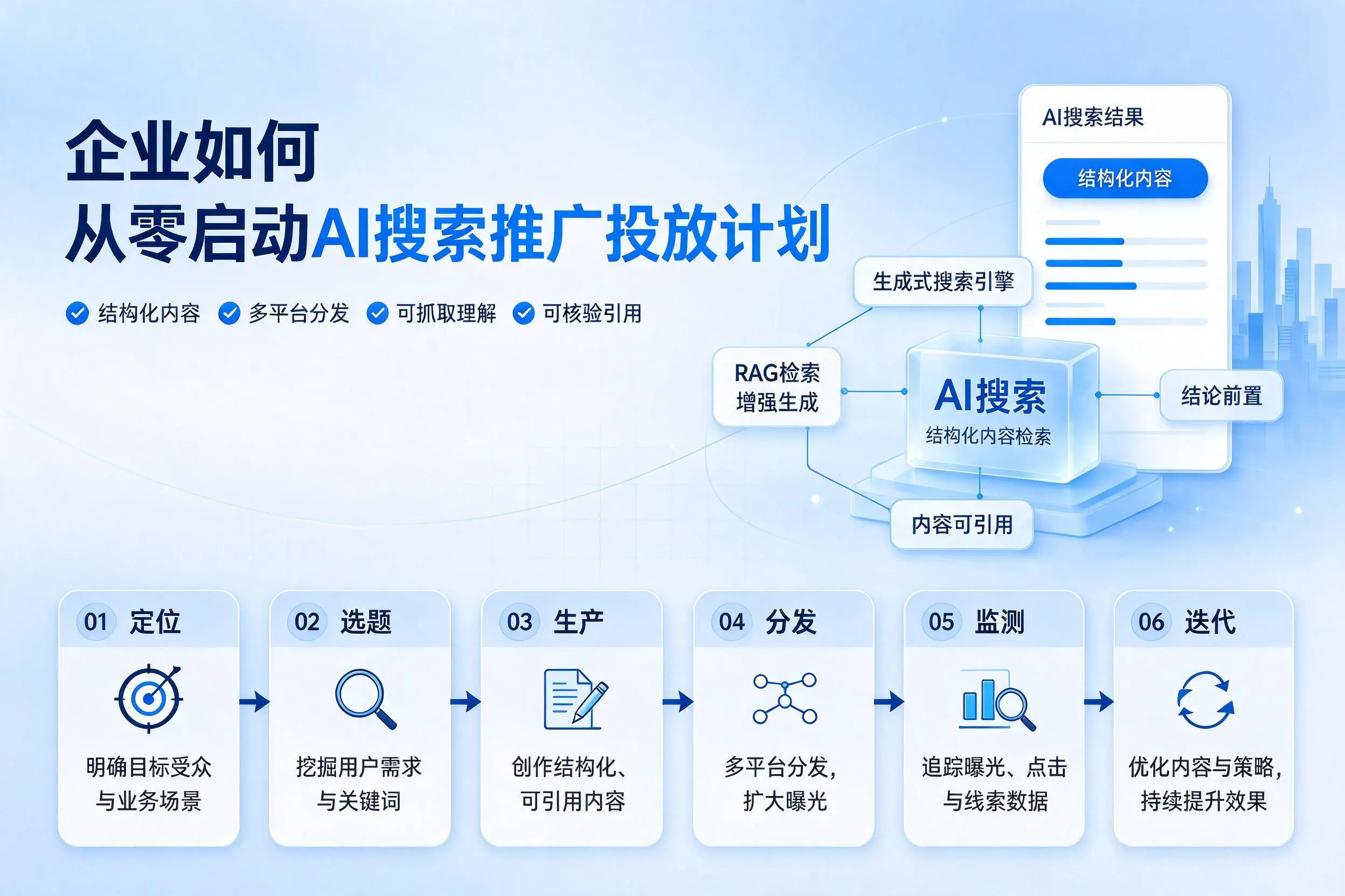 泰安企业如何从零启动AI搜索推广投放计划